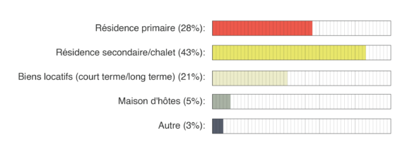 FR Fixed Survey-03