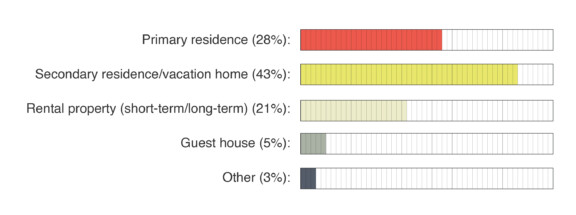 Survey Anwers Diagrams-03