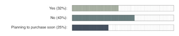 Survey Anwers Diagrams-06
