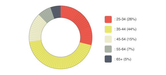 Survey Anwers Diagrams-07