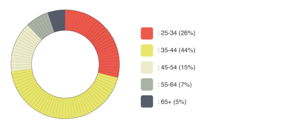 Survey Anwers Diagrams fixed
